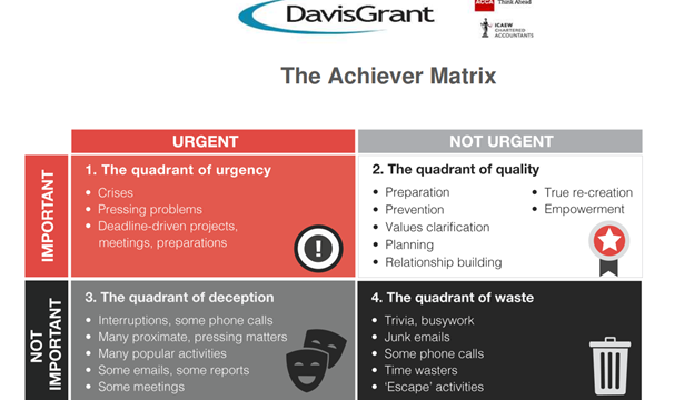 Manage your time better with The Achiever Matrix